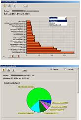 Instandhaltungssoftware Exp-Instandhaltung: Schwachstellenanalyse